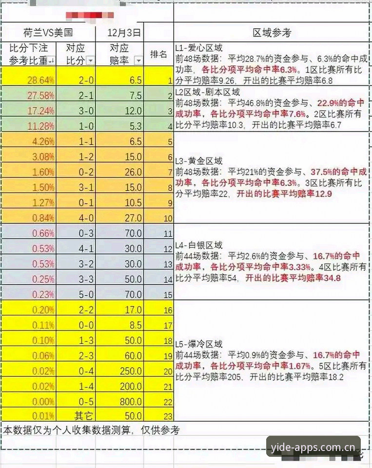如何用亿德体育赛事分析快速上手足球赔率追踪？新手必看指南